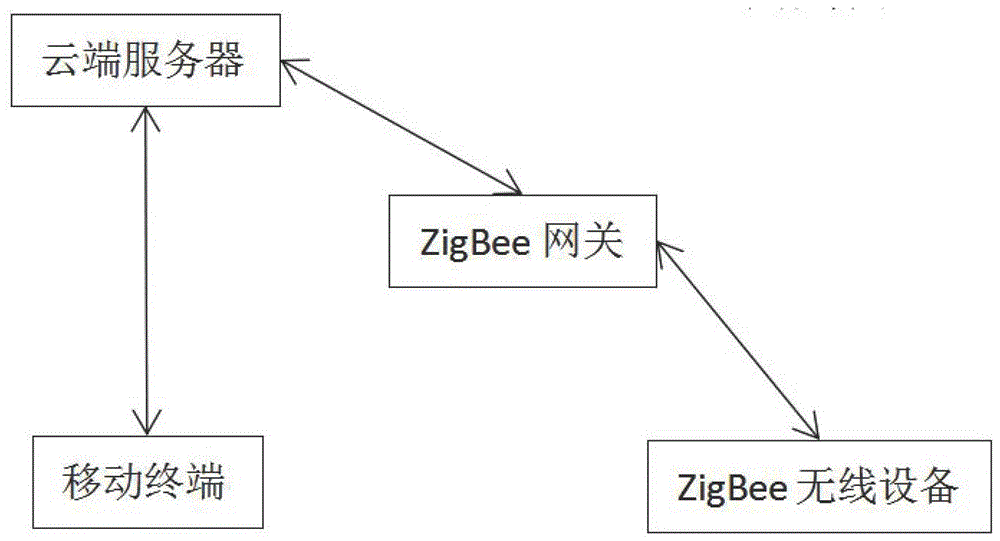 一种无线设备防掉线方法与流程