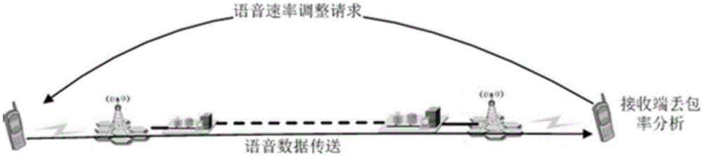 语音速率调整方法、终端以及VoLTE系统与流程