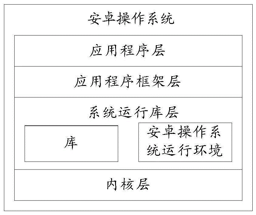 一种网络速率调整方法及终端设备与流程