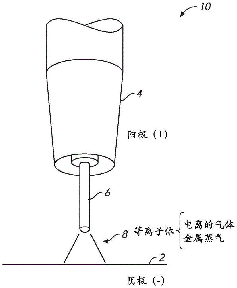 具有碱土金属的焊接电极焊丝的制作方法