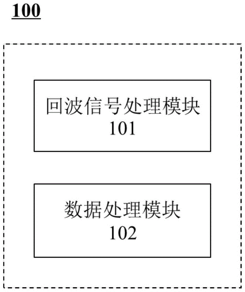 雷达数据处理装置及雷达数据处理方法与流程