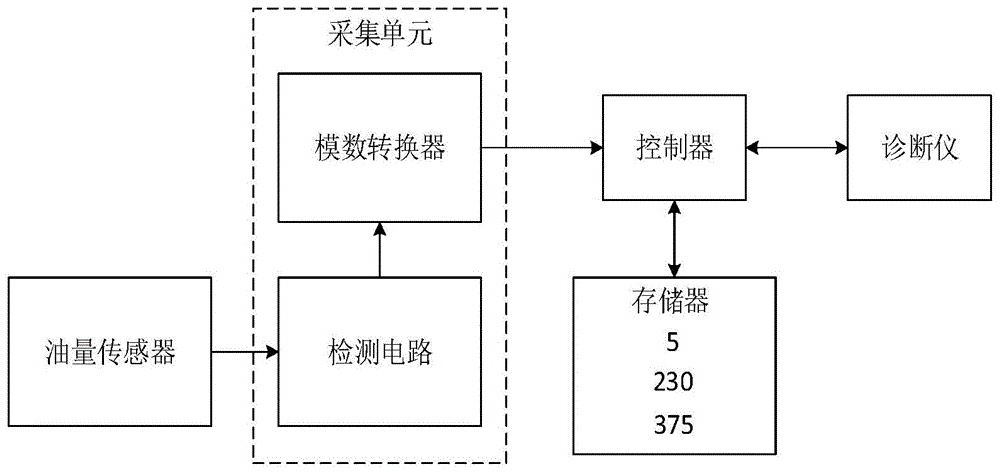 一种用于电子装置的采集电阻式传感器的数据的方法与流程