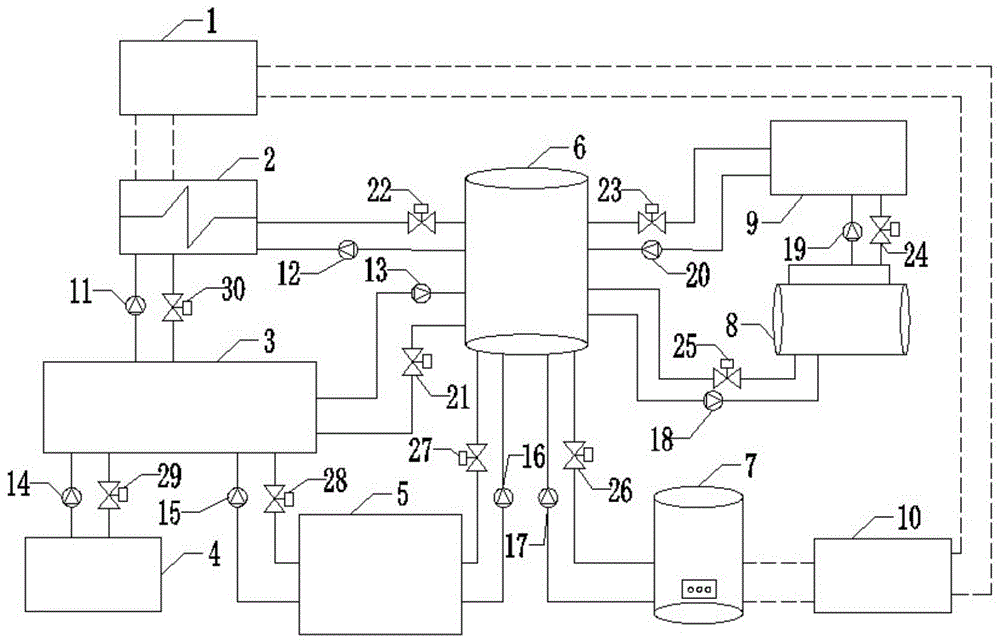 冷热电三联供系统的制作方法