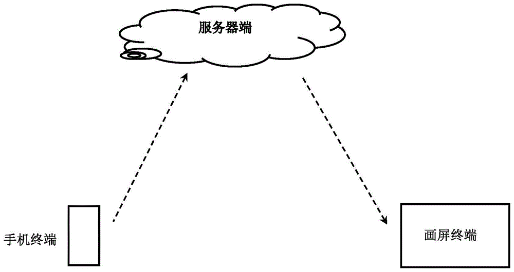 绘本伴读系统、显示终端及其绘本播放方法与流程