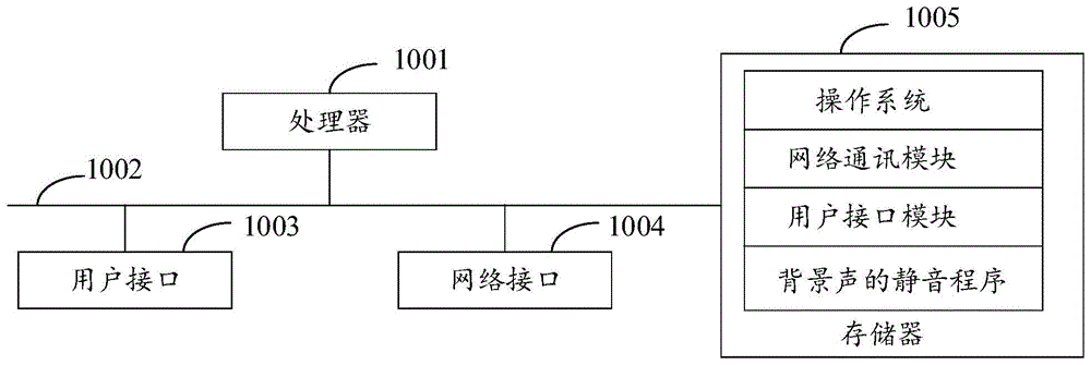 背景声的静音方法、系统、设备及存储介质与流程