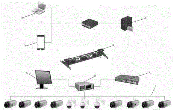 一种跨缆吊机可视化管理装置的制作方法
