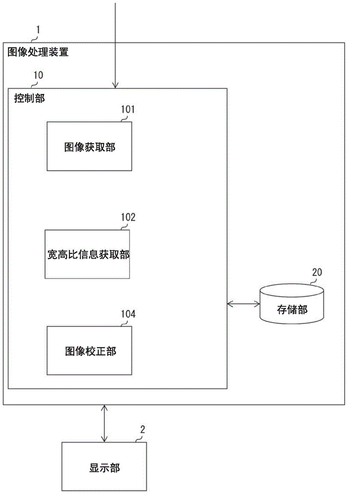 图像处理装置,摄像装置,终端装置,图像校正方法及图像处理程序与流程