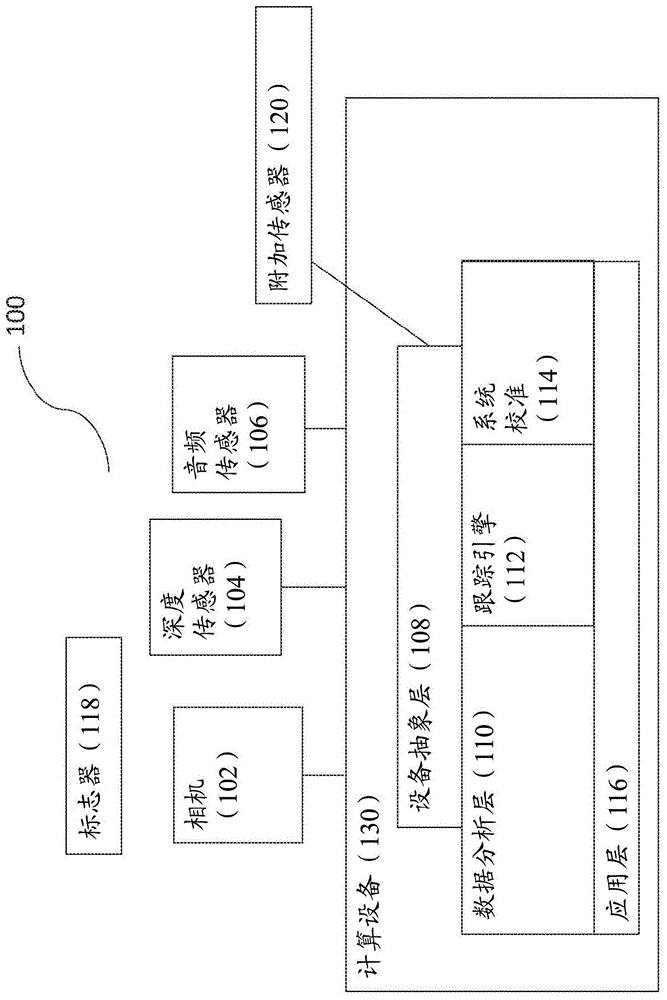 用于跟踪身体或其部分的系统、方法、和装置与流程