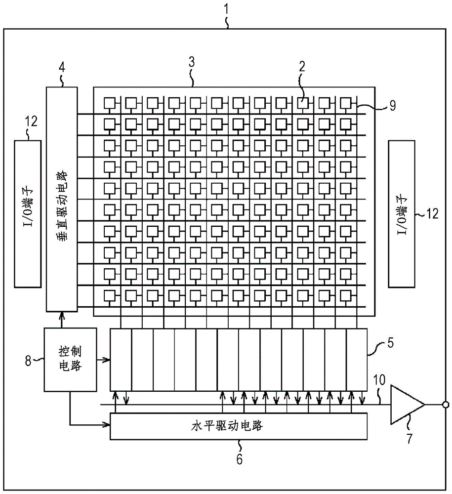 固态成像元件的制作方法