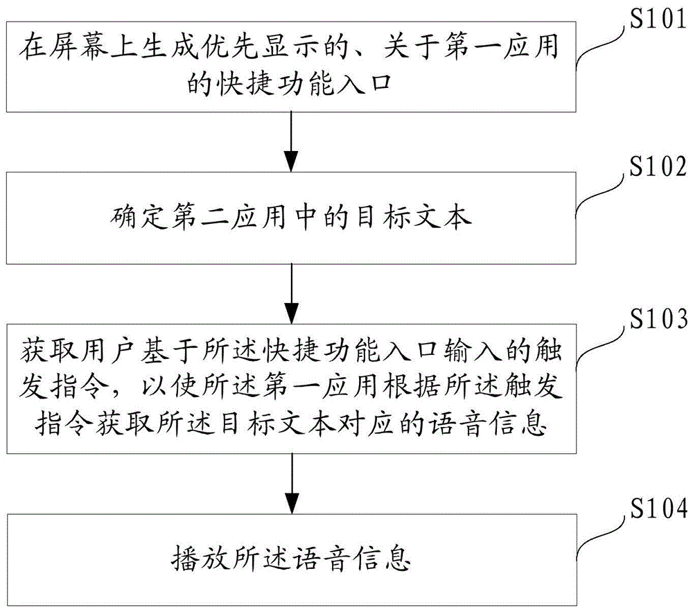 语音播放方法、设备以及计算机可读介质与流程