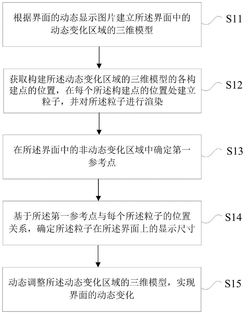 一种动态界面的实现方法、装置及相关设备与流程