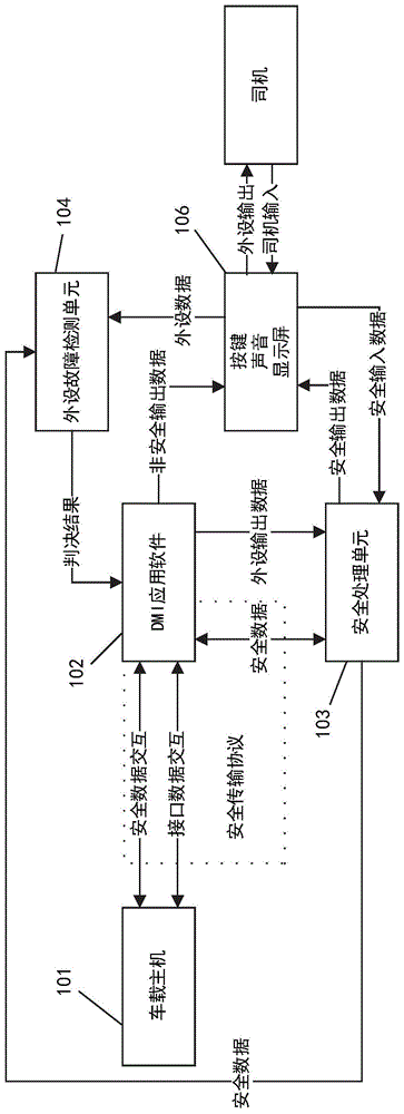 一种用于车载列车自动防护系统的安全人机交互系统及方法与流程