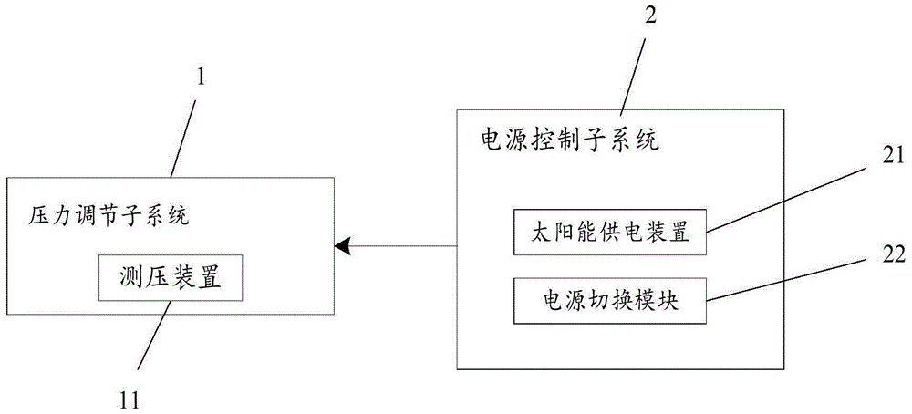 一种消防车水泵稳压系统和装置的制作方法