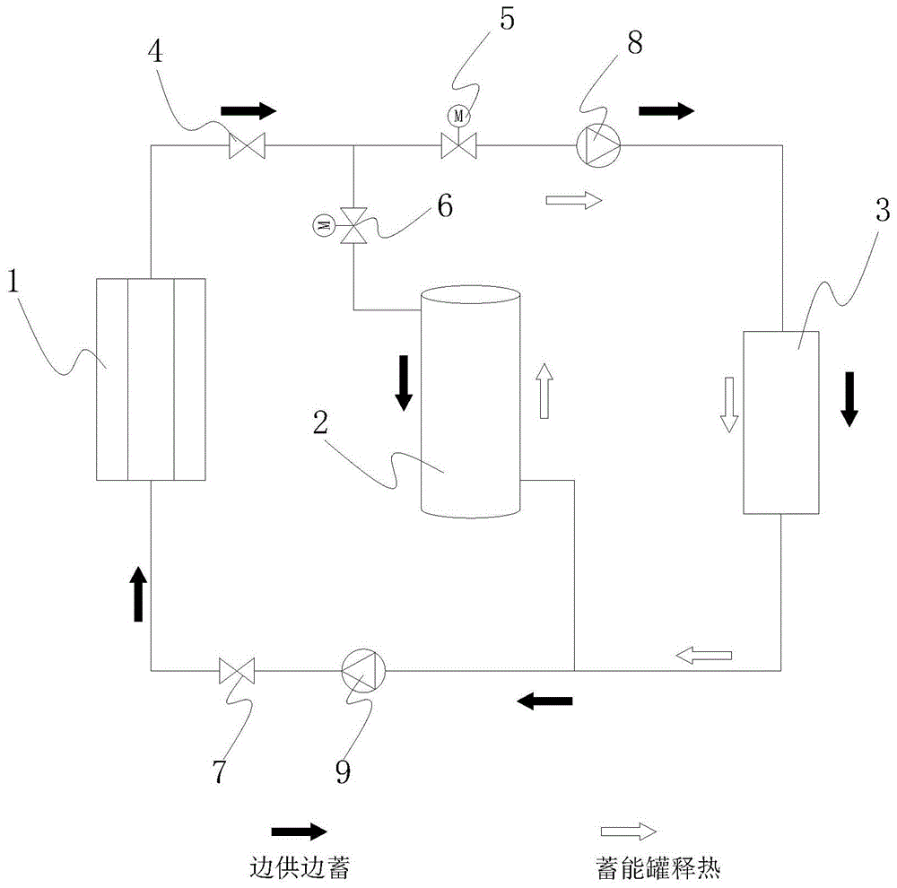 一种带蓄能罐的间歇供暖系统的制作方法