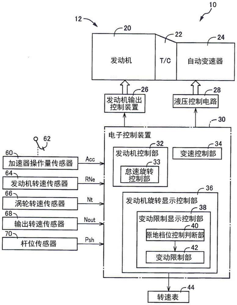 车辆的发动机转速显示控制装置的制作方法