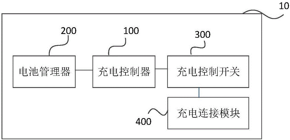 电动车辆的充电控制装置和方法与流程