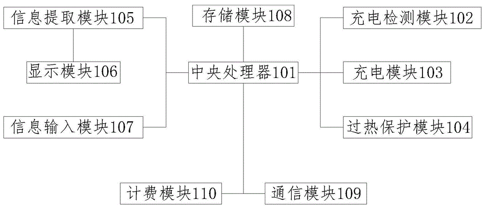 一种电动单车充电桩管理系统的制作方法