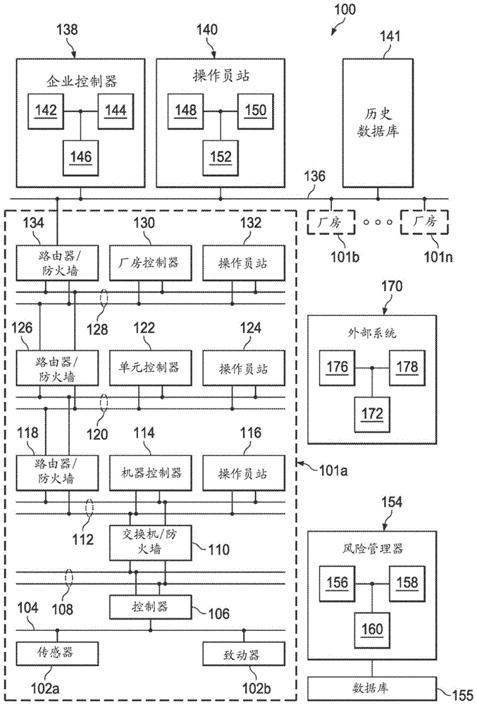 没有范围限制的身份标识衍生的主关键字的复制的制作方法