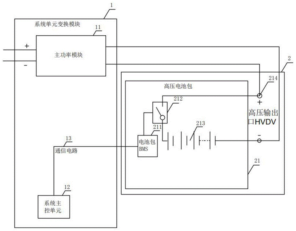 一种高压动力电池包应用系统唤醒系统的制作方法