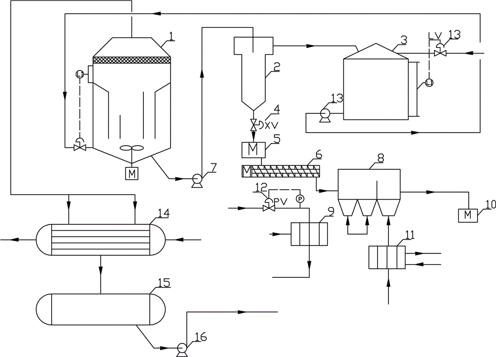 一种清洗硫酸铵离心机的装置的制作方法