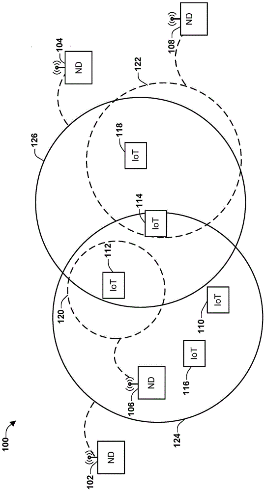 用于非许可频谱上的物联网IoT通信的装置的制作方法