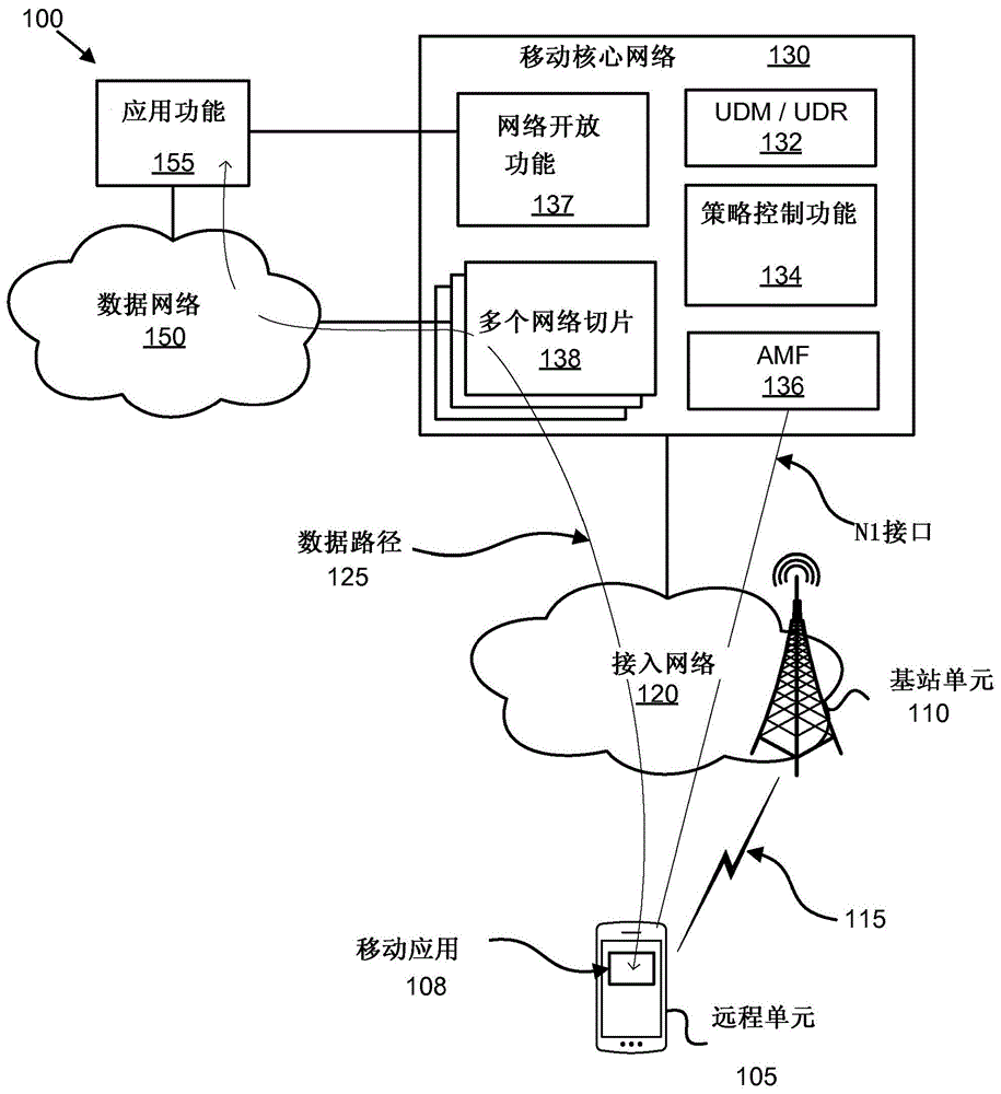 创建网络切片选择策略规则的制作方法