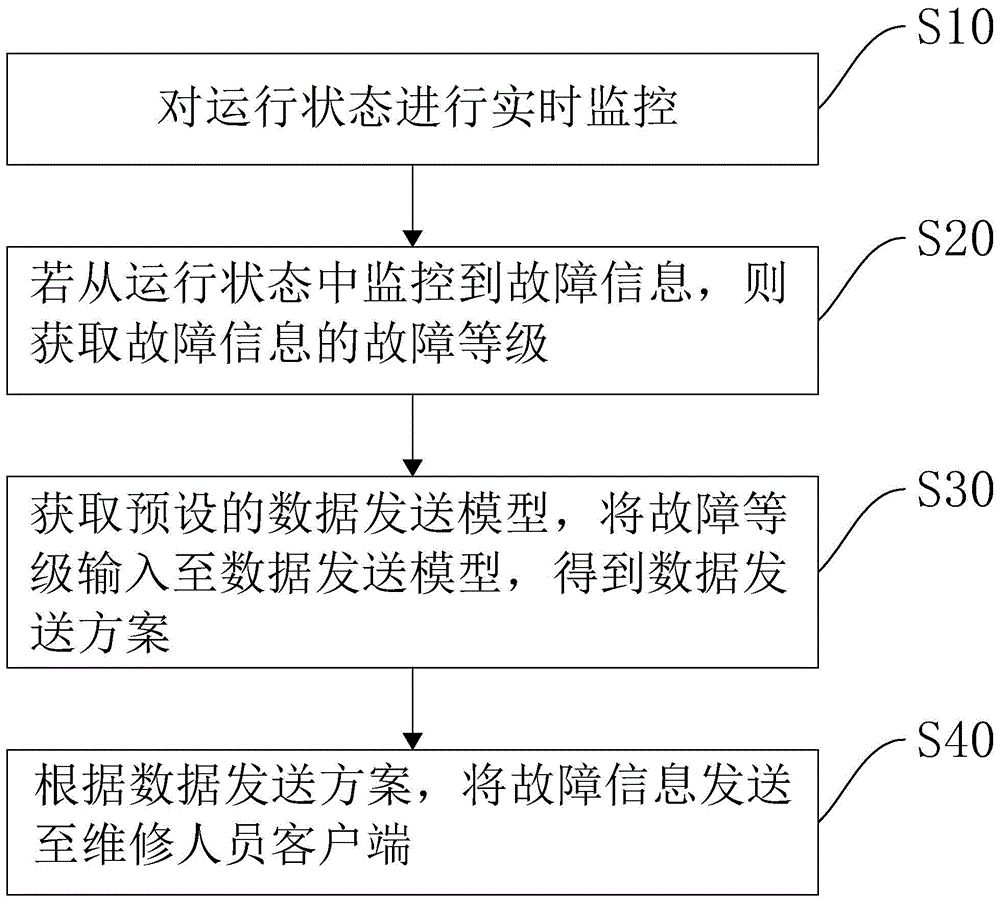 一种自动化运维监测方法及系统与流程