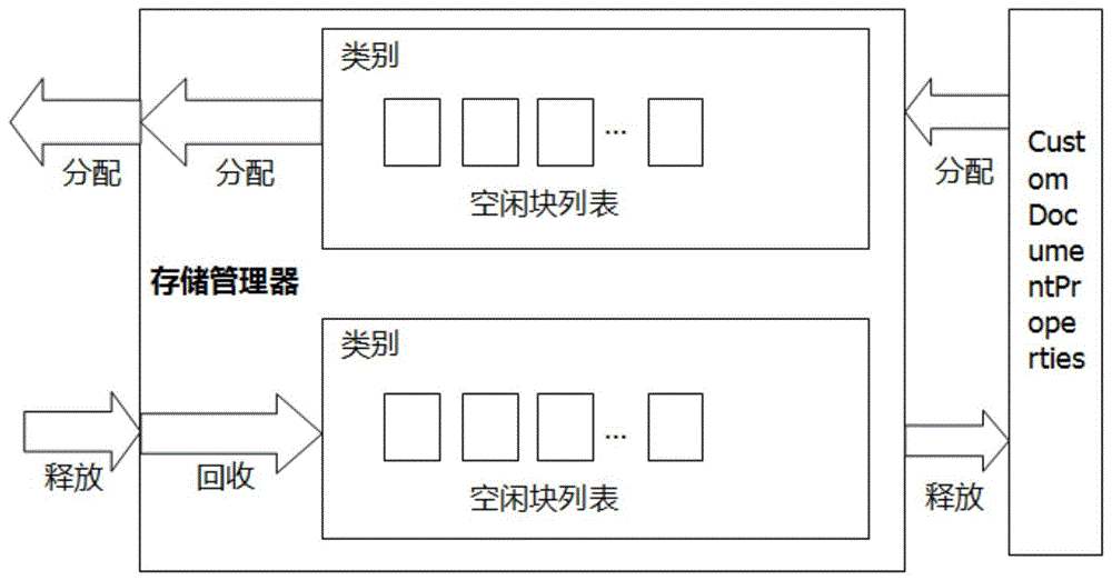 一种WORD中存储管理器的制作方法