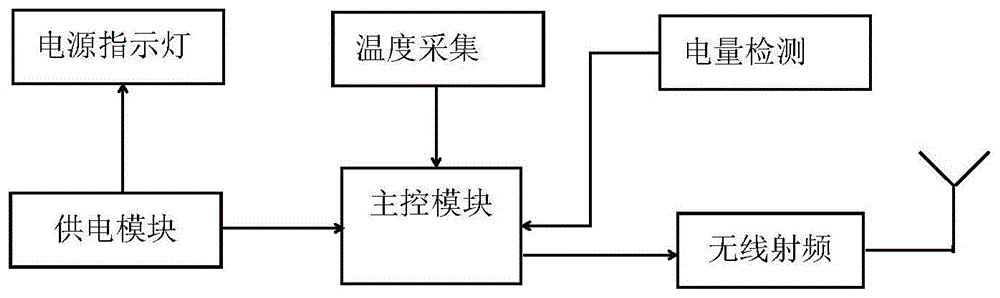 一种可采集温度的电子标签的制作方法