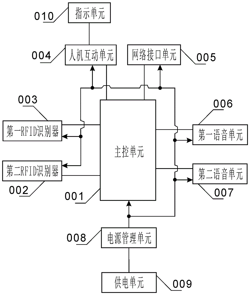 一种基于旧标签识别顾客的智能装置的制作方法