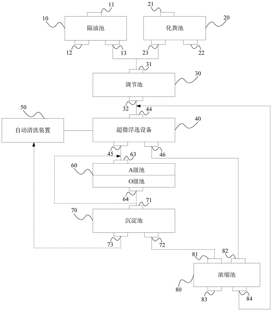 高速路服务区污水处理系统的制作方法