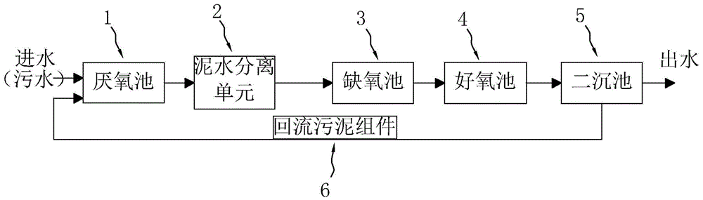 一种污水处理系统的制作方法