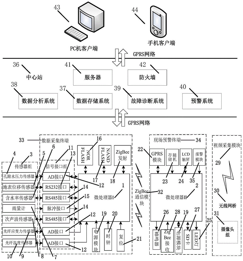 一种分布式滑坡灾害监测预警系统的制作方法