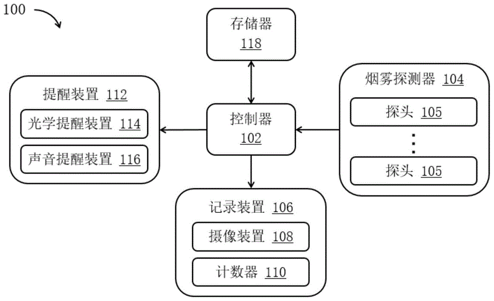 烟雾报警系统的制作方法