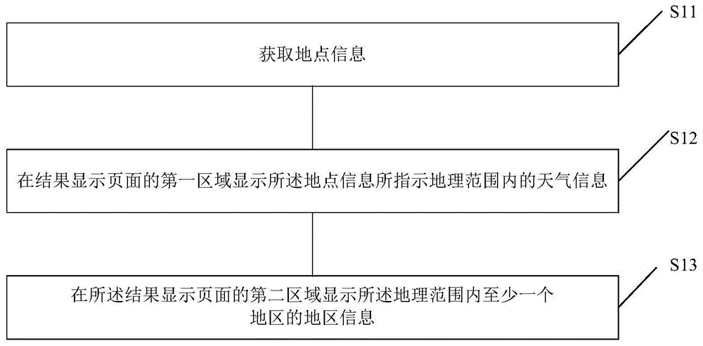 天气信息的查询方法及装置、存储介质与流程