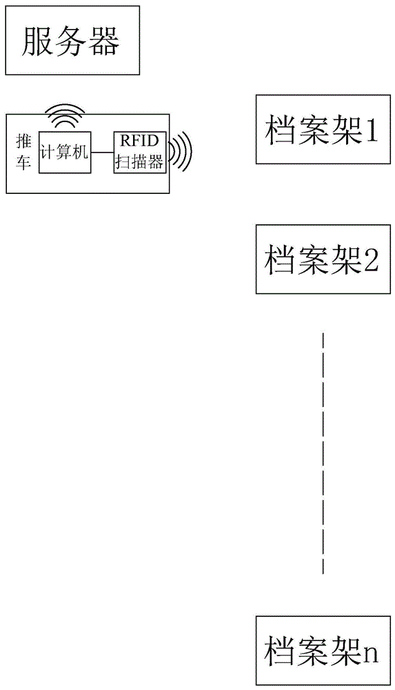 一种基于RFID技术搜索档案位置的方法与流程