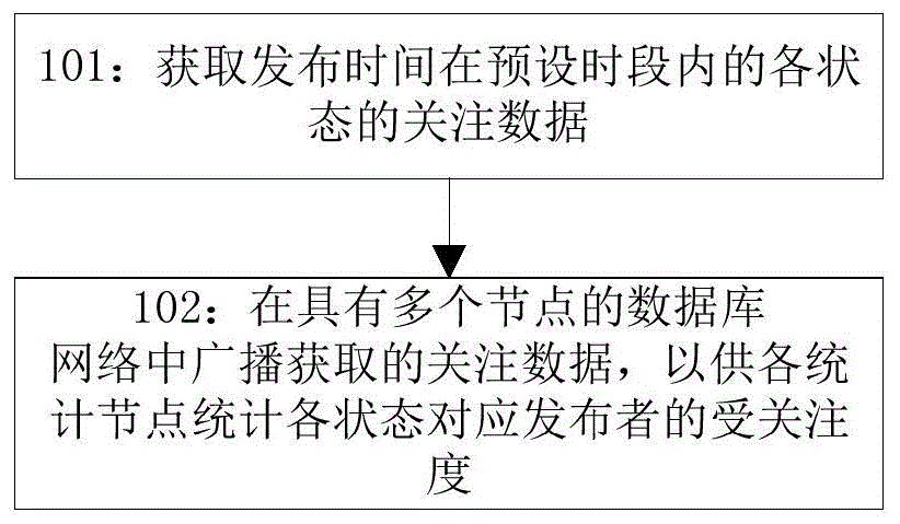 一种基于互联网的智慧数据推荐方法、装置及系统与流程