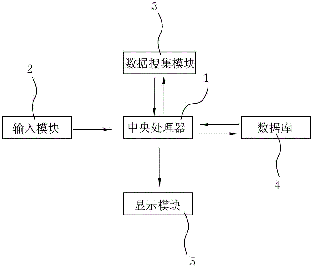 一种工程造价的造价数据收集系统及其收集方法与流程