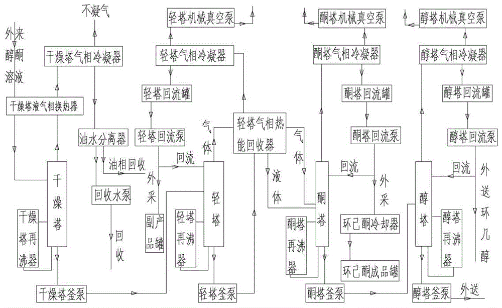 一种精制环己酮的生产系统的制作方法