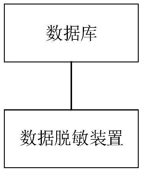 一种数据脱敏方法、数据脱敏装置及可读存储介质与流程