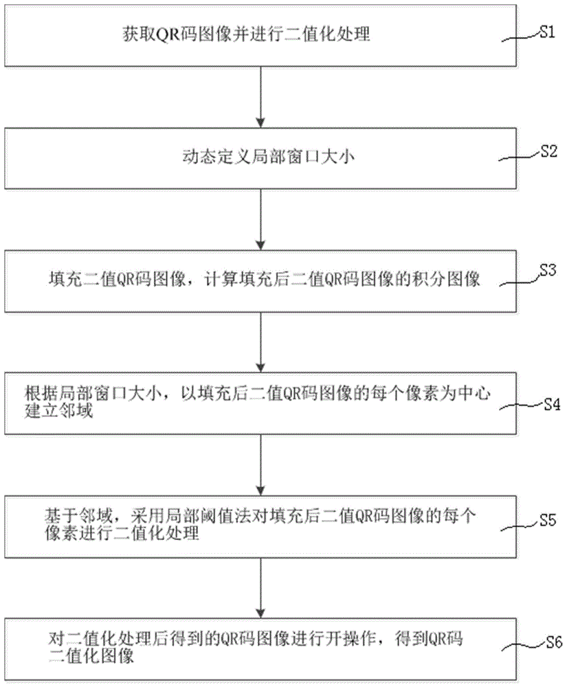 一种光照不均的QR码快速自适应二值化方法与流程