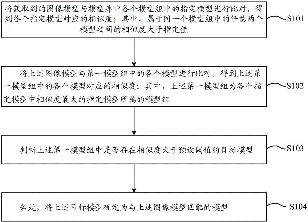 一种图像模型比对方法和装置与流程