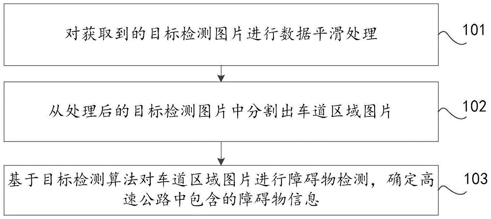 一种检测高速公路中障碍物的方法、装置及计算机设备与流程