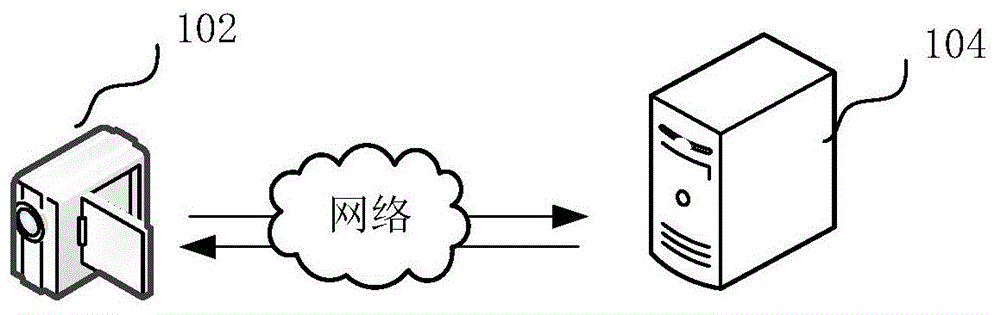 识别图像中人物位置方法、装置、计算机设备和存储介质与流程