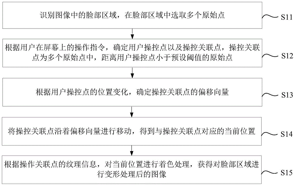 图像处理方法、装置、电子设备及存储介质与流程