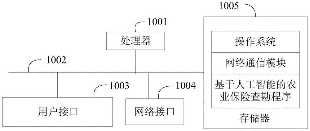 基于人工智能的农业保险查勘方法及相关设备与流程