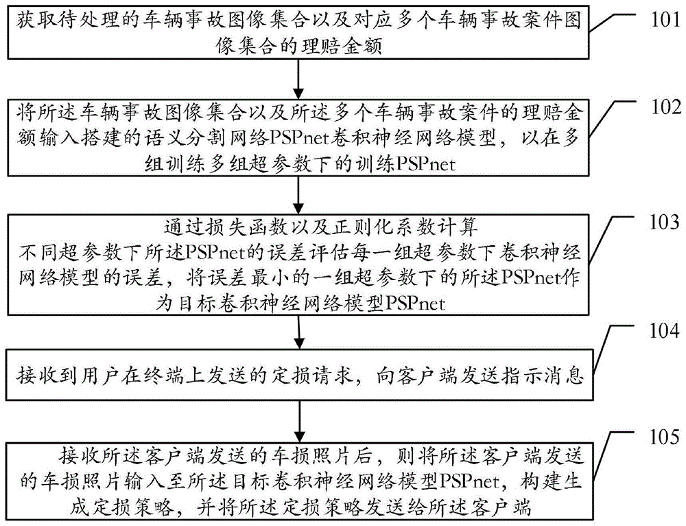 车辆定损方法、装置、设备和存储介质与流程