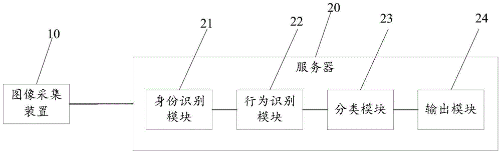 校园管理系统及方法与流程