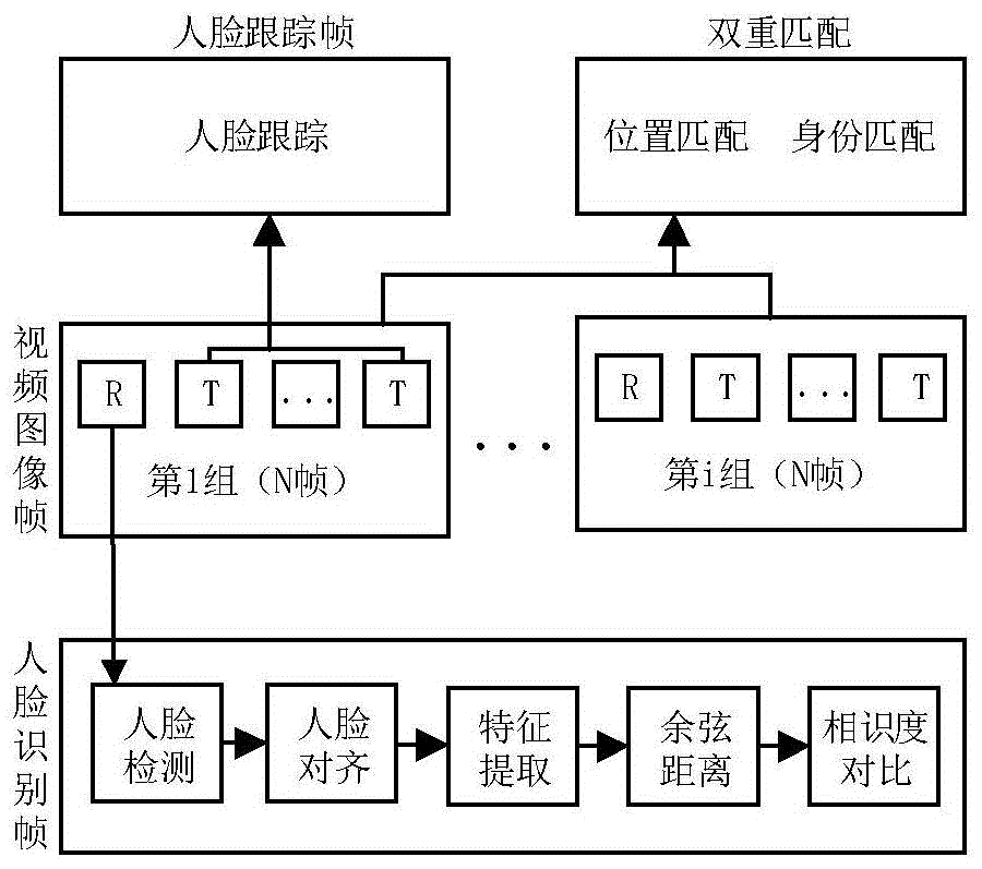 一种基于人脸识别技术的教学抬头率测量方法与流程