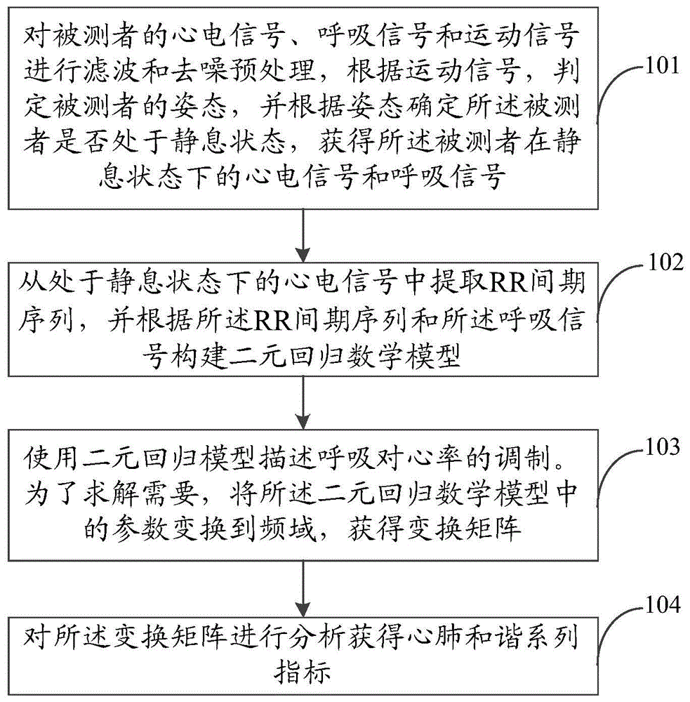 一种心肺和谐系列指标评测方法、装置及系统与流程